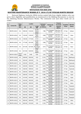 Of Punjab-North Region