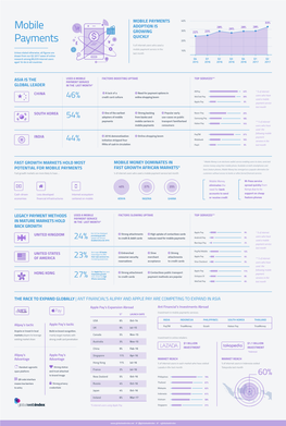 Mobile Payments