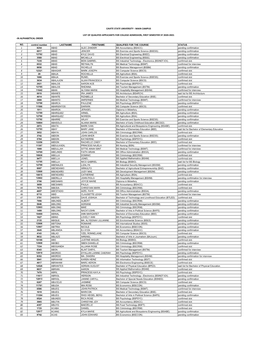 List of Qualified Applicants for College Admission