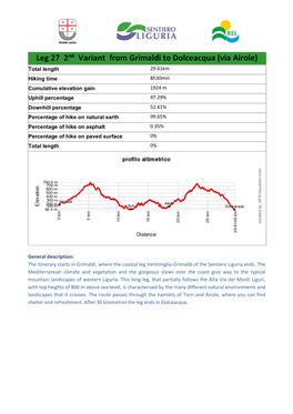 Leg 27 2Nd Variant from Grimaldi to Dolceacqua (Via Airole)