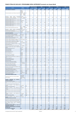 PIANO STRALCIO 2010-2013: PROGRAMMA DEGLI INTERVENTI (Scenario Con Acque Nord)