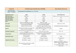 Compound Triethylene Glycol Dimethyl Ether (TEGDME) Data Collection Sheet (1/1)