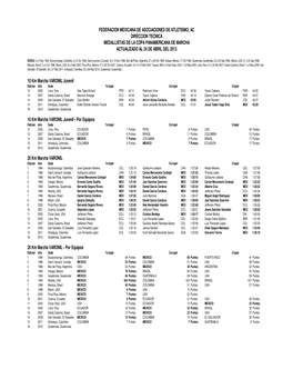 Historial Copa Panamericana Marcha