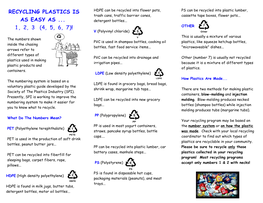 Recycling Plastics Is As Easy As 1, 2, 3, (4, 5, 6, 7)