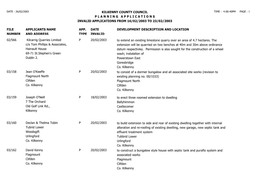 File Number Kilkenny County Council