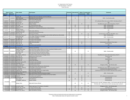 U.S. Department of the Treasury Secretary Steven T. Mnuchin Travel Overview