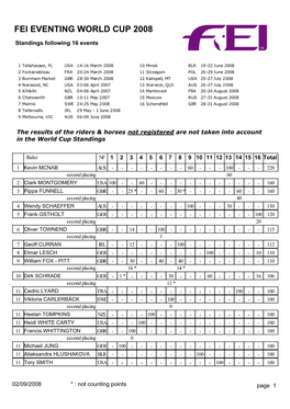 Fei Eventing World Cup 2008