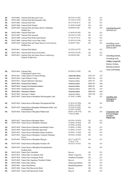 DLFF-Liste 2021