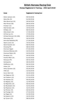 British Harness Racing Club Horses Registered in Training – 20Th April 2018