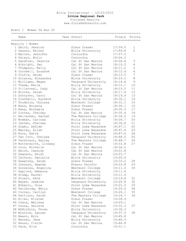 Biola Invitational - 10/23/2010 Irvine Regional Park Finished Results