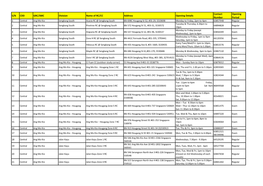 S/N CDD GRC/SMC Division Name of RC/CC Address Opening Details