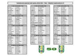 Vyžrebovanie Jesennej Časti Sezóny 2010/2011 - Žiaci - Oblastné Majstrovstvá Sk