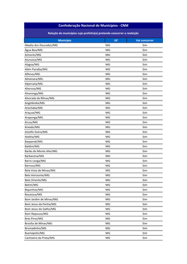 Confederação Nacional De Municípios ‐ CNM