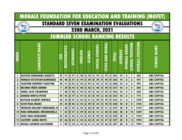 Jumbled School Ranking