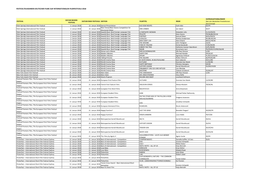 Festivalteilnahmen Deutscher Filme Auf Internationalen Filmfestivals 2018