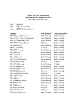 Minutes of the 2Nd Meeting of the Community Affairs Committee (2020) of Kwai Tsing District Council