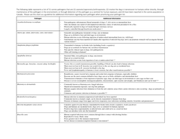 The Following Table Represents a List of 51 Canine Pathogens That Are (1