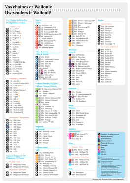 Vos Chaînes En Wallonie Uw Zenders in Wallonië