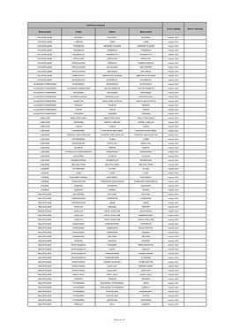 Strona 1 Z 14 Lokalizacja Inwestycji Termin Oddania Zakres Inwestycji Województwo Powiat Gmina Miejscowość