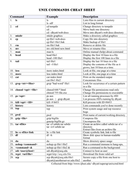 UNIX COMMANDS CHEAT SHEET Command Example Description