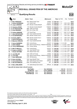 R Qualifying Results