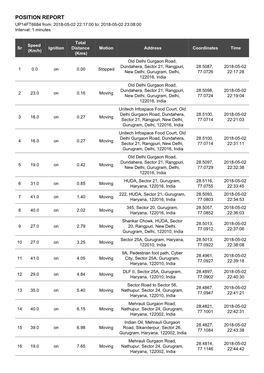 POSITION REPORT UP14FT6684 From: 2018-05-02 22:17:00 To: 2018-05-02 23:08:00 Interval: 1 Minutes