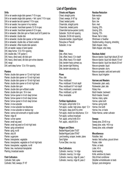 List of Operations Drills Chisels and Rippers Residue Reduction Drill Or Air Seeder Single Disk Openers 7-10 in Spac