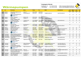 Energieagentur@Zollernalbkreis.De 72336 Balingen Fax: 07433 92-1389 Internet