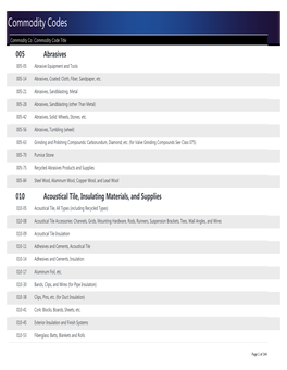 Commodity Codes