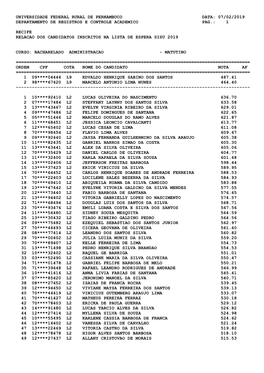 Relação Dos Inscritos Na Lista De Espera SISU 2019