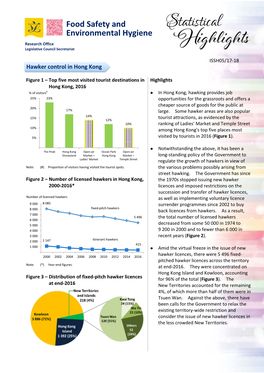 Hawker Control in Hong Kong