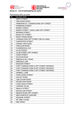 Annex a – List of Participating Car Parks Participating