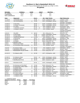 Southern U. Men's Basketball 2014-15 Southern U. Season Schedule/Results & Leaders (As of Mar 13, 2015) All Games
