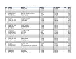 National Landscape Conservation System: Wilderness Areas