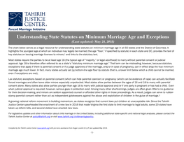 Understanding State Statutes on Minimum Marriage Age and Exceptions (Last Updated: May 24, 2018)