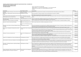 Summary of Contacts M4 Junctions 3 to 12 Smart Motorway Scheme Last Updated 25/08/2015 VOA: DV = District Valuer, RP = Richard Pugh