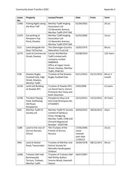 Community Asset Transfers 2020 Appendix 3 Lease No. Property