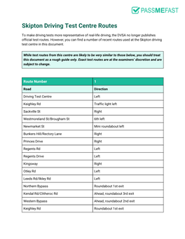 Skipton Driving Test Centre Routes