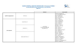 ELENCO SPORTELLI ABILITATI SERVIZIO MIP in Provincia Di TORINO (In Attesa Della Riapertura Di MIP Il Costo Del Servizio È a Carico Dell'utente) Maggio 2017