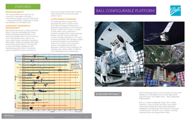 BALL CONFIGURABLE PLATFORM the Combined BCP Series Has Flown for Under Fixed-Price Or Cost-Reimbursable More Than an Equivalent of 85 Years — Contract Types