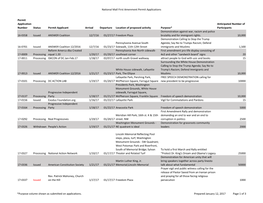 National Mall First Ammendment Permit Application Requests For