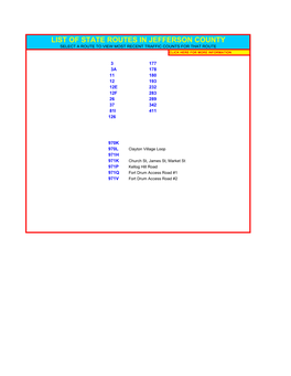 List of State Routes in Jefferson County Select a Route to View Most Recent Traffic Counts for That Route Click Here for More Information