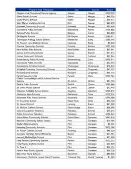 Program Area 1 Recipient City County Award Allegan Area Educational