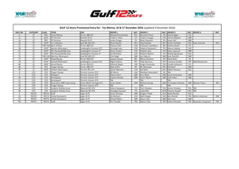 GULF 12 Hours Provisional Entry List - Yas Marina, 16 & 17 December 2016 (Updated 9 December 2016)