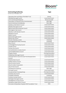 Contracting Authority Type Correct As of October 2017