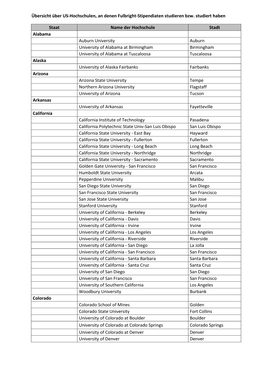Internet Liste US-Hochschulen.Pdf