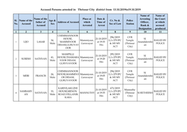 Accused Persons Arrested in Thrissur City District from 13.10.2019To19.10.2019