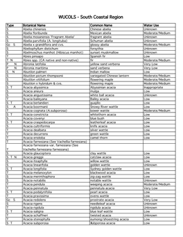 WUCOLS 2015 Plant List for So.Coastal Region.Xlsx