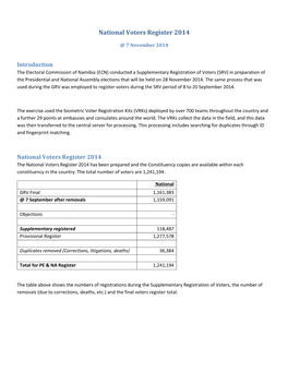 National Voters Register 2014