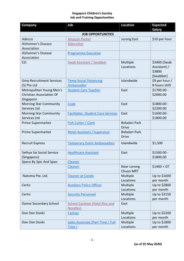 Company Job Location Expected Salary JOB OPPORTUNITIES